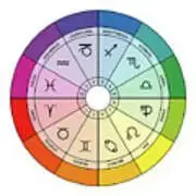 Roue astro